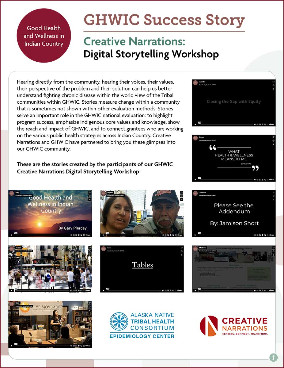 Read more about the article Creative Narrations Digital Storytelling Workshop